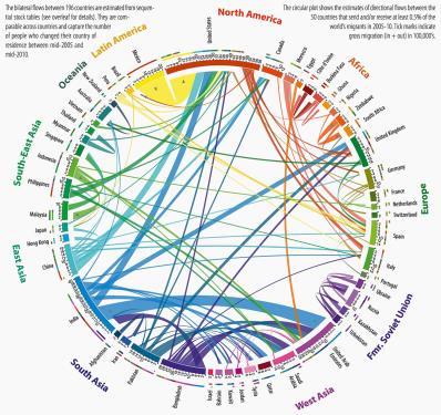 Global Migration Data Sheet, 2005-2010
