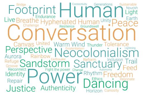 Word cloud in orange, teal, and green